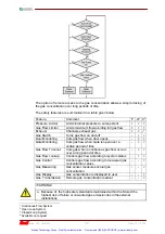 Preview for 55 page of LiCONiC StoreX Series Operating Manual