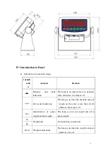 Предварительный просмотр 5 страницы Lidén Weighing LUW2001/LBW User Manual