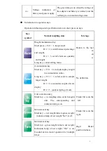 Предварительный просмотр 6 страницы Lidén Weighing LUW2001/LBW User Manual