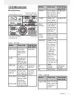 Предварительный просмотр 11 страницы lidl 288624 Operation Manual