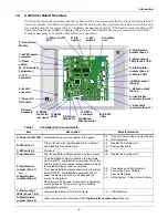 Предварительный просмотр 8 страницы Liebert 115VAC LPL1150 User Manual