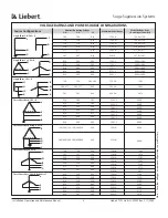 Preview for 6 page of Liebert AccuVar Installation, Operation And Maintenance Manual