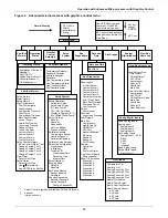 Предварительный просмотр 24 страницы Liebert CHALLENGER 3000 Operation And Maintenance Manual