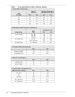 Preview for 30 page of Liebert Datawave Installation Operation & Maintenance