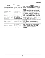 Preview for 47 page of Liebert GXT2-10000RT208 User Manual