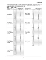 Preview for 48 page of Liebert GXT2-10000RT208 User Manual