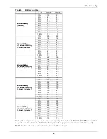 Предварительный просмотр 34 страницы Liebert GXT2-4500RT230 User Manual