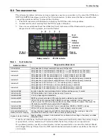 Preview for 42 page of Liebert GXT2-6000 RT208 User Manual