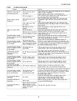 Preview for 36 page of Liebert GXT2-6000RTL630 User Manual