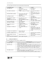 Preview for 27 page of Liebert Hinet 10kVA User Manual