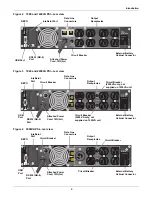 Preview for 11 page of Liebert PowerSure PSI 1000 - 3000VA 60 Hz 120V User Manual