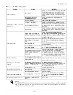 Preview for 31 page of Liebert PowerSure PSI 1000 - 3000VA 60 Hz 120V User Manual