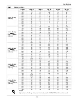 Preview for 34 page of Liebert PowerSure PSI 1000 - 3000VA 60 Hz 120V User Manual