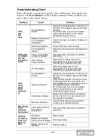 Preview for 25 page of Liebert PowerSure PSP User Manual