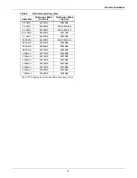 Preview for 12 page of Liebert Ship-Ahead Input/Output Cabinet NXL Installation Manual