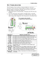 Preview for 31 page of Liebert UPStation GXT 2U User Manual