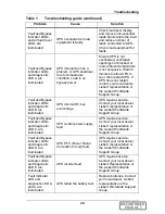 Preview for 33 page of Liebert UPStation GXT 2U User Manual