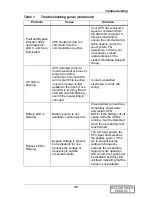 Preview for 34 page of Liebert UPStation GXT 2U User Manual