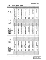 Preview for 39 page of Liebert UPStation GXT 2U User Manual