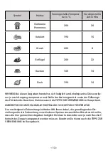 Preview for 13 page of liebfeld 4742022040102 Instructions For Use And Safety Instructions