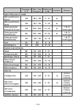 Preview for 14 page of liebfeld 4742022040102 Instructions For Use And Safety Instructions