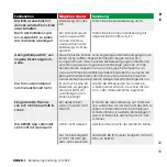 Preview for 33 page of Liemke KEILER-1 Operating Manual