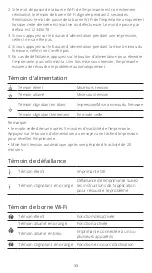 Preview for 33 page of Liene Amber M100 User Manual