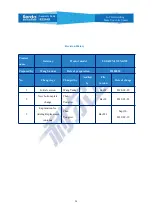 Предварительный просмотр 2 страницы Lierda LSD4WN-2332XGW1 User Manual