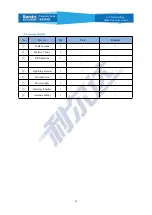 Предварительный просмотр 5 страницы Lierda LSD4WN-2332XGW1 User Manual