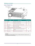 Preview for 9 page of Liesegang ddv 2500 User Manual