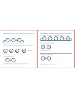 Preview for 5 page of Lifa Air LAC100 User Manual