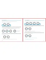 Preview for 5 page of Lifa Air LAC90 User Manual