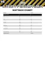 Preview for 46 page of LIFAN	 Power USA Energy Storm ESI-7000iER-EFI Operating Instructions And Owner'S Manual