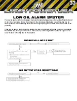 Предварительный просмотр 33 страницы LIFAN	 Power USA Energy Storm ESI-860i-CA Operating Instructions And Owner'S Manual