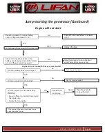 Preview for 46 page of LIFAN	 Power USA ENERGY STORM ESI2500iER-EFI-CA Operating Instructions And Owner'S Manual