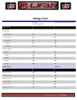 Preview for 48 page of LIFAN	 Power USA ENERGY STORM ESI2500iER-EFI-CA Operating Instructions And Owner'S Manual