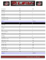 Preview for 49 page of LIFAN	 Power USA ENERGY STORM ESI2500iER-EFI-CA Operating Instructions And Owner'S Manual