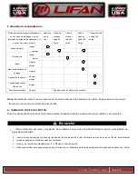 Preview for 101 page of LIFAN	 Power USA ENERGY STORM ESI2500iER-EFI-CA Operating Instructions And Owner'S Manual