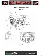 Preview for 16 page of LIFAN	 Power USA LF4250EPL Operating Instructions And Owner'S Manual