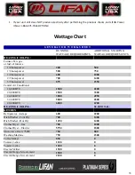 Preview for 36 page of LIFAN	 Power USA LF4250EPL Operating Instructions And Owner'S Manual