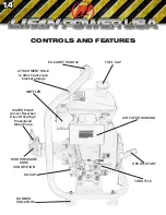 Предварительный просмотр 14 страницы LIFAN	 Power USA Pressure Storm Series Operating Instructions And Owner'S Manual