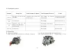 Preview for 28 page of Lifan LF200-10P Manual