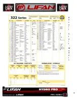 Preview for 47 page of Lifan LFQ3690-CA Operating Instructions And Owner'S Manual