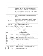 Preview for 17 page of Lifan X60 Service Manual