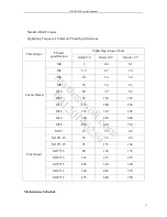 Preview for 23 page of Lifan X60 Service Manual