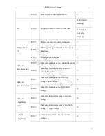 Preview for 71 page of Lifan X60 Service Manual