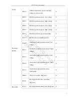 Preview for 72 page of Lifan X60 Service Manual