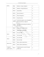 Preview for 73 page of Lifan X60 Service Manual