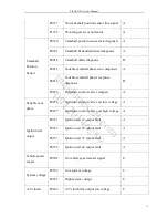 Preview for 74 page of Lifan X60 Service Manual