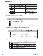 Предварительный просмотр 34 страницы Lifasa MCA PLUS II Instruction Manual